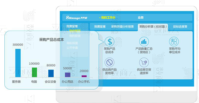 一步实现采购平台订单物流、预算成本、付款交付的采购管理系统