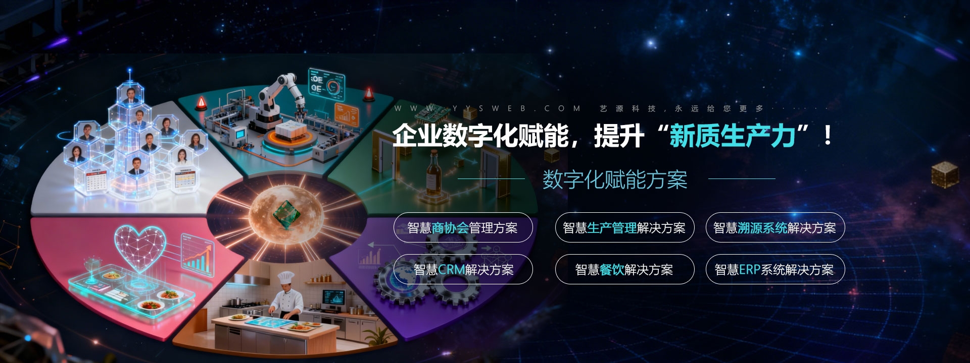 企业数字化赋能